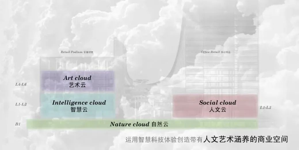 商业 | 西岸MALL上新！最艺术最科技的 AI PLAZA！-23