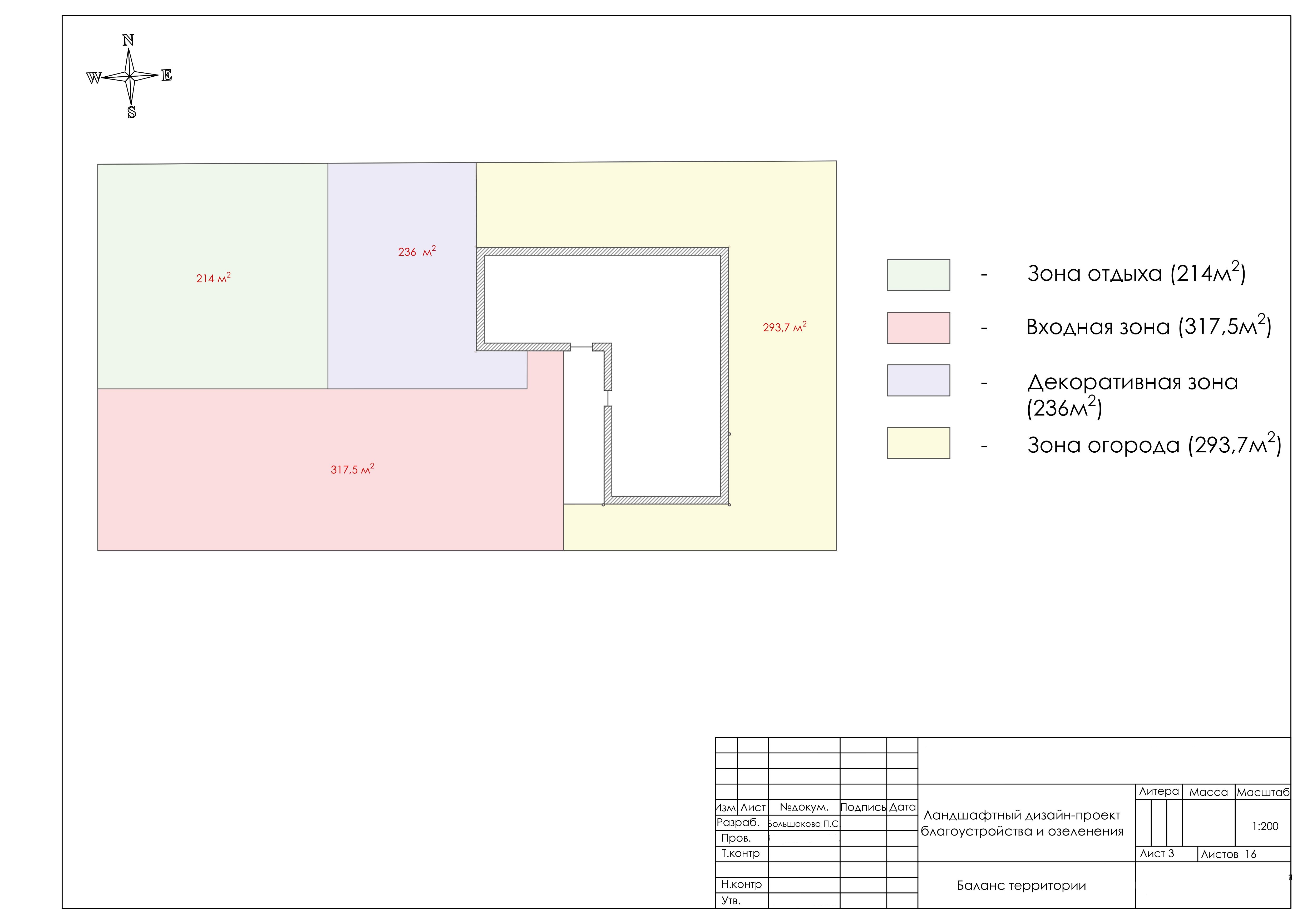 Проект: В объятиях природы-3
