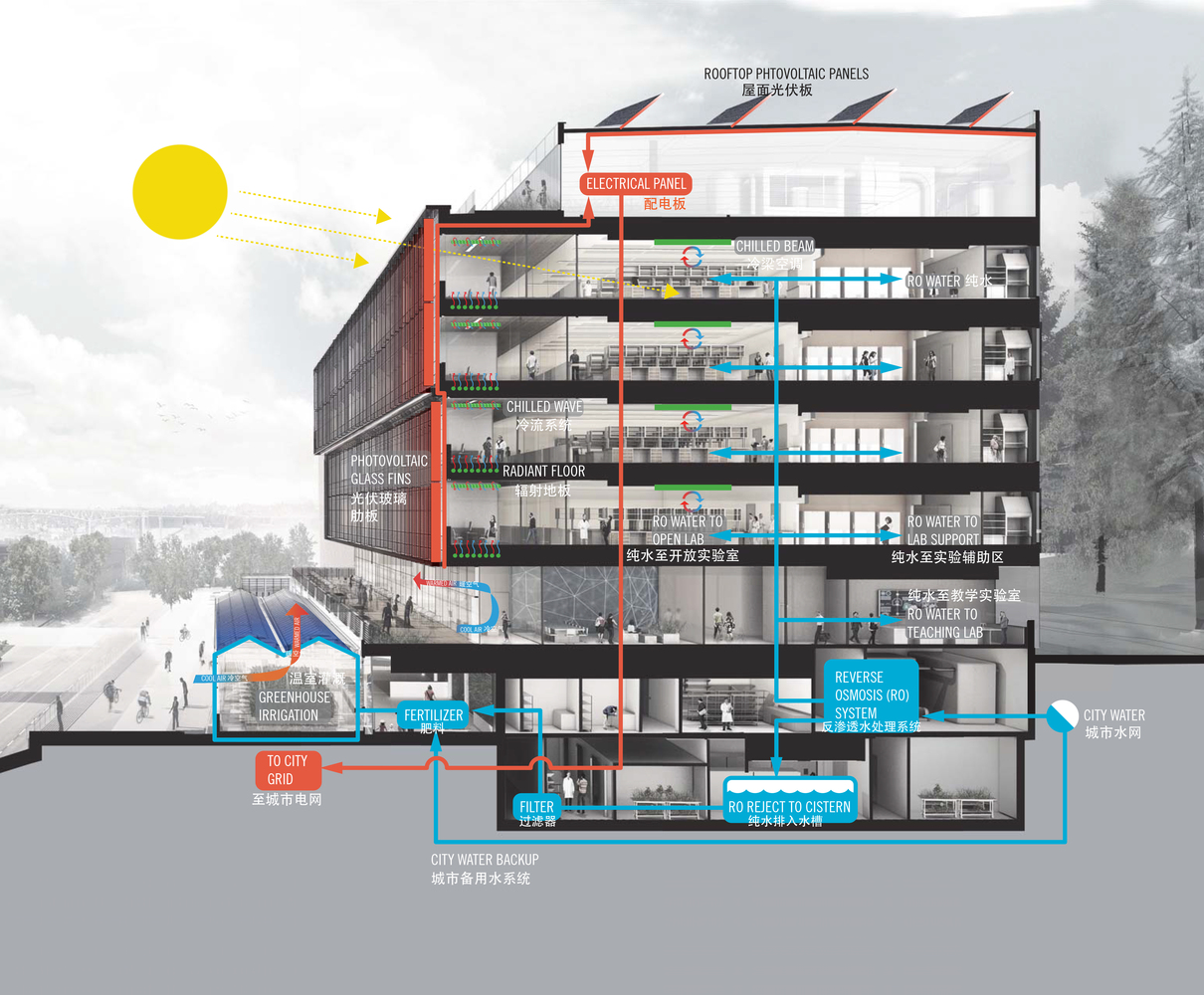 华盛顿大学生命科学楼-27