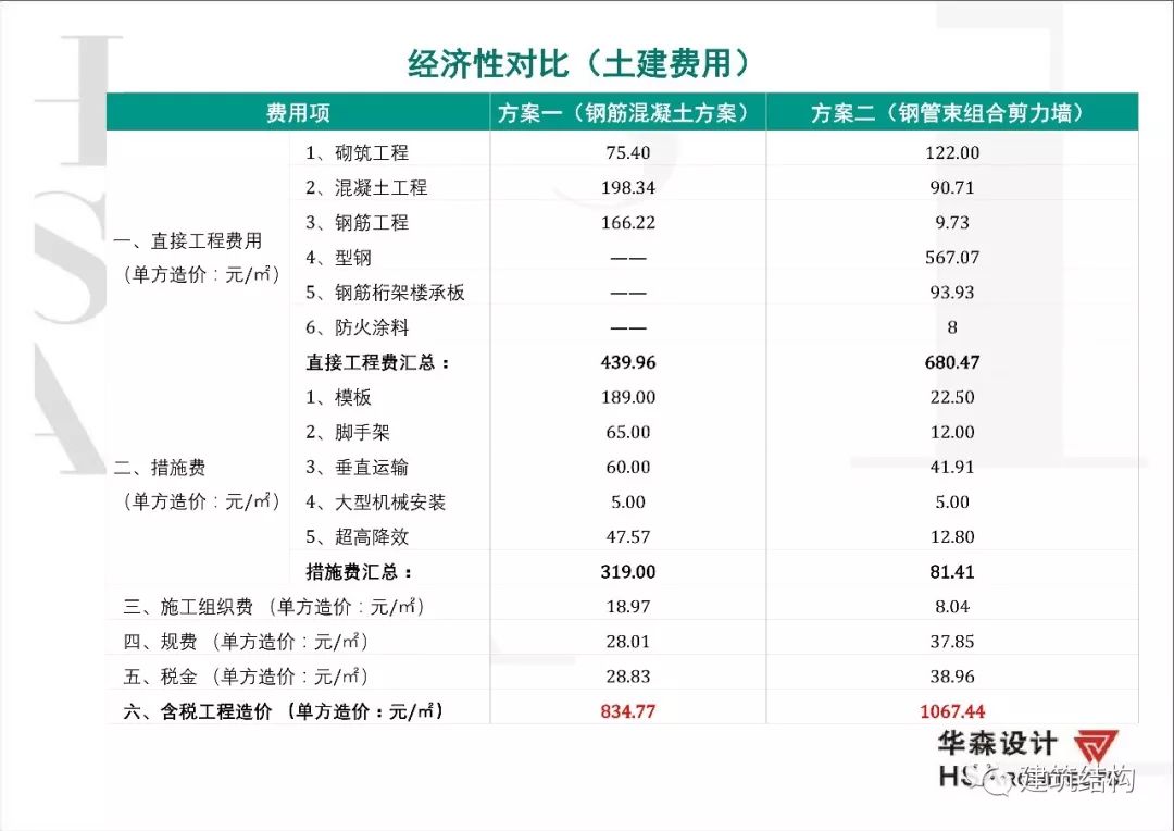 建筑工业化技术交流会 | 深圳华森总工张良平分享思考-72