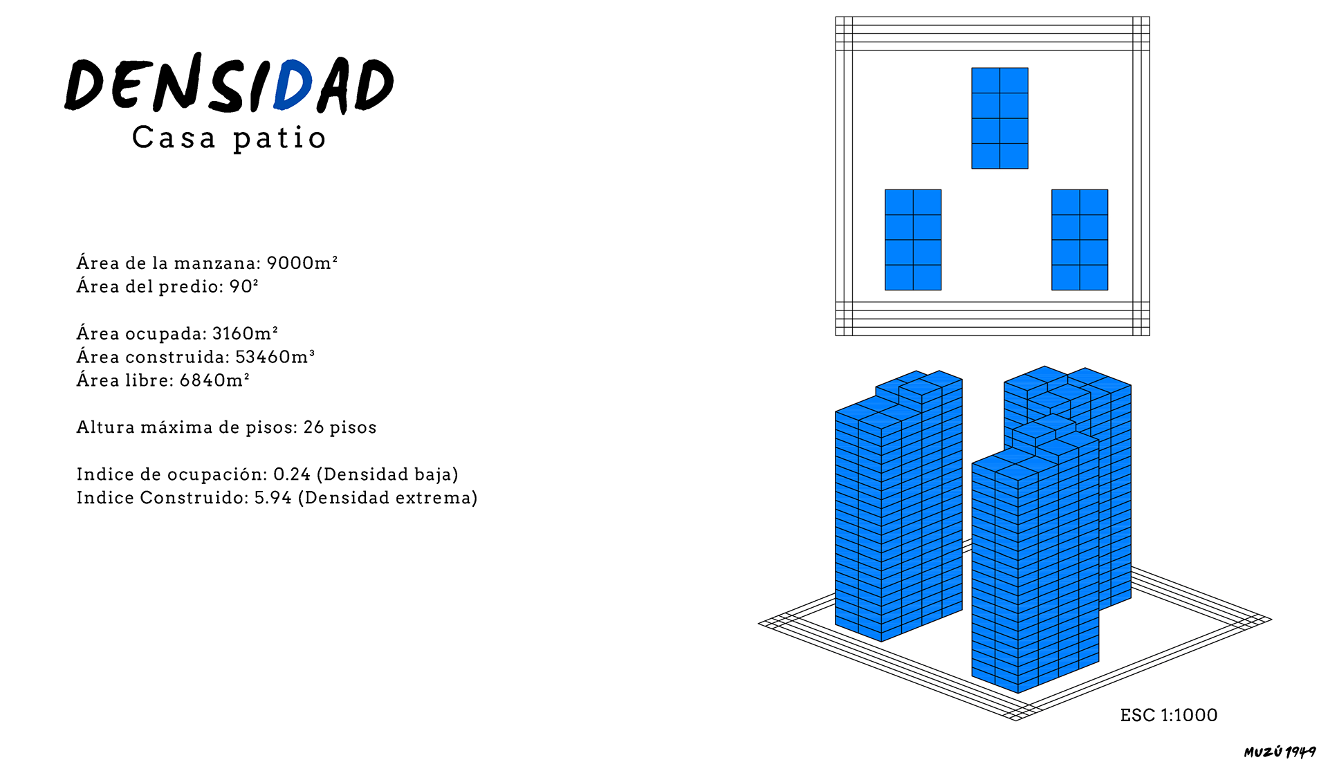Tecnico de la forma de la arquitectura. Ej 1.-11