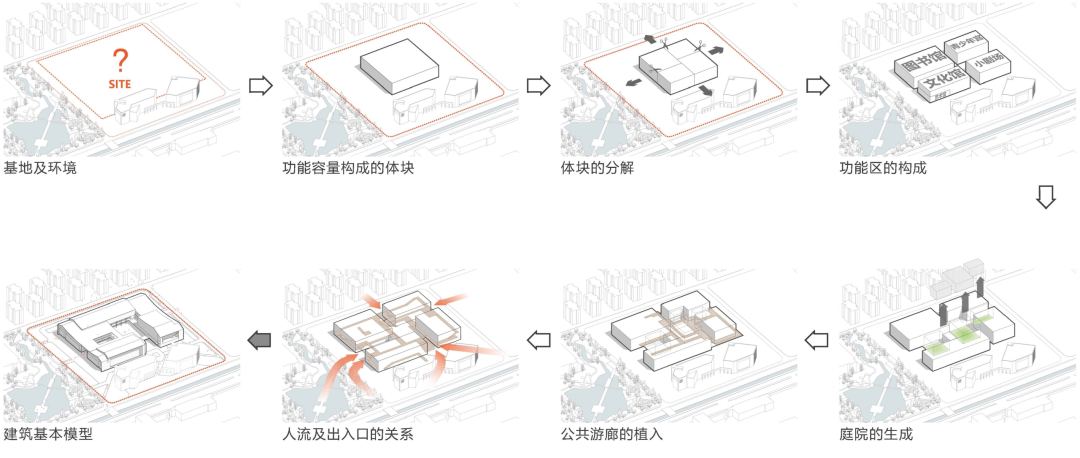江山市文化艺术中心丨中国衢州丨gad杰地设计-7