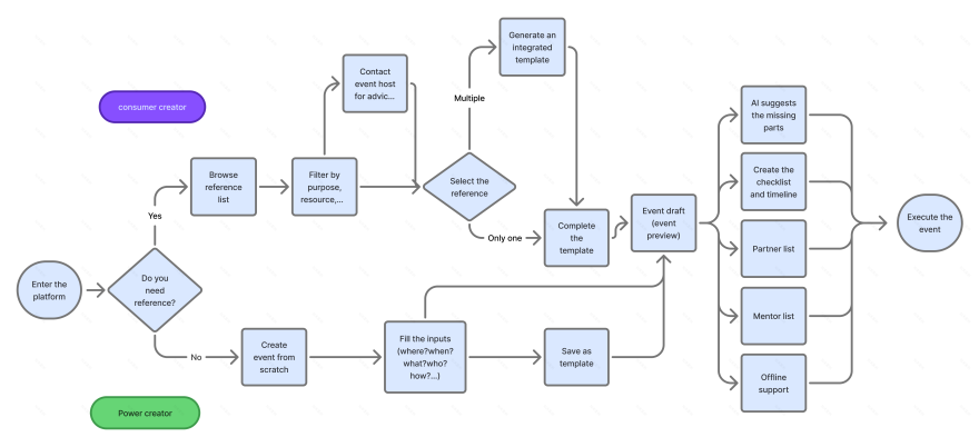 PlanGen - A Youth Empowerment Digital Platform-26