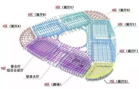 驻马店国际会展中心，钢屋盖整体提升，绿色建筑新高度-19