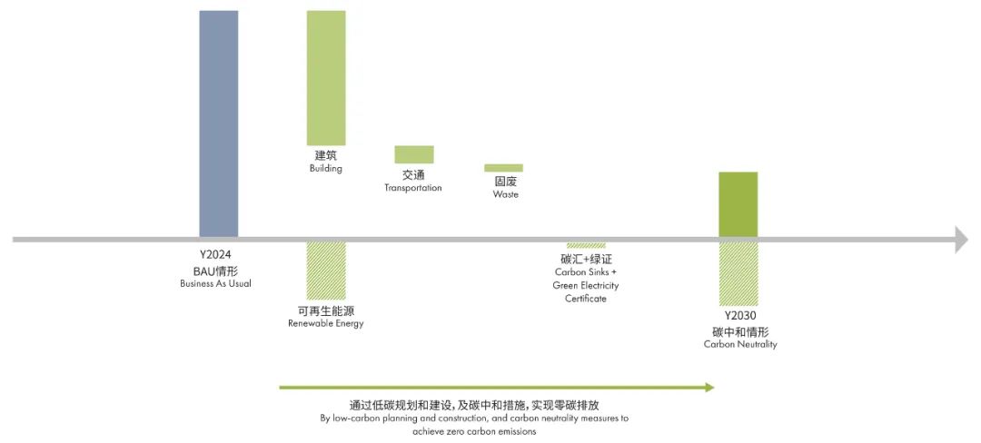 上海交通大学碳中和示范校园丨中国上海-4