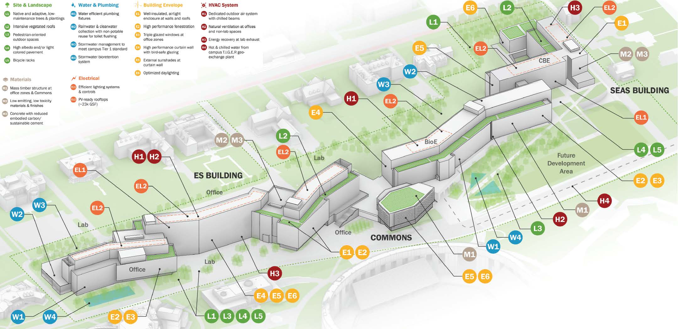 ennead在建方案：普林斯顿大学，环境研究系和工程与应用科学学院建筑群-9