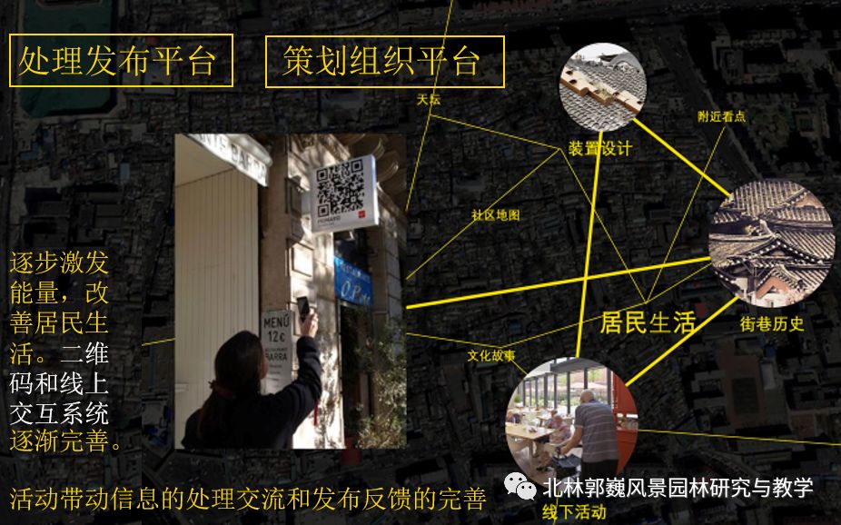 "三元"更新计划 | 磁器口东活力生命体的营造-176