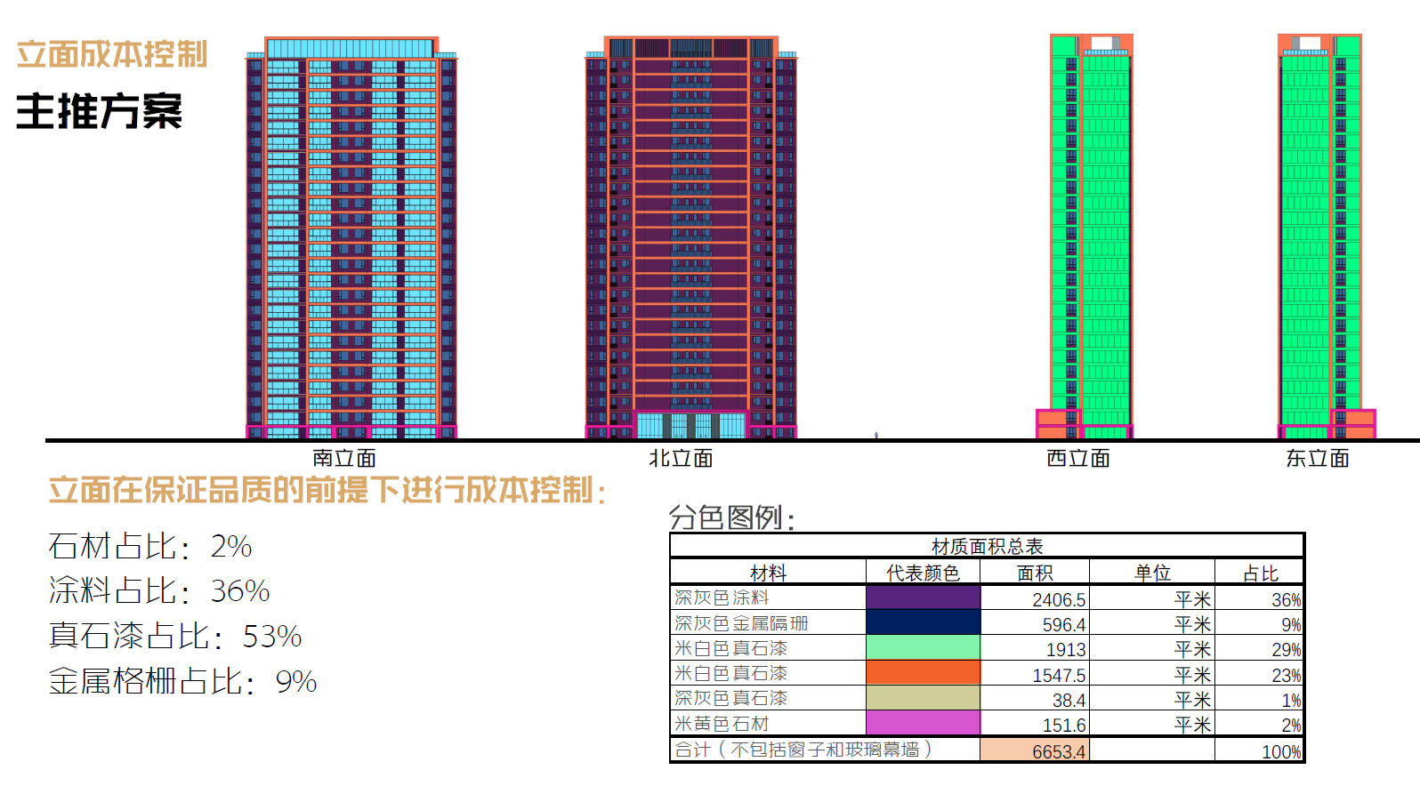 [江西]现代高层住宅+洋房住宅设计丨中国江西丨UA-6