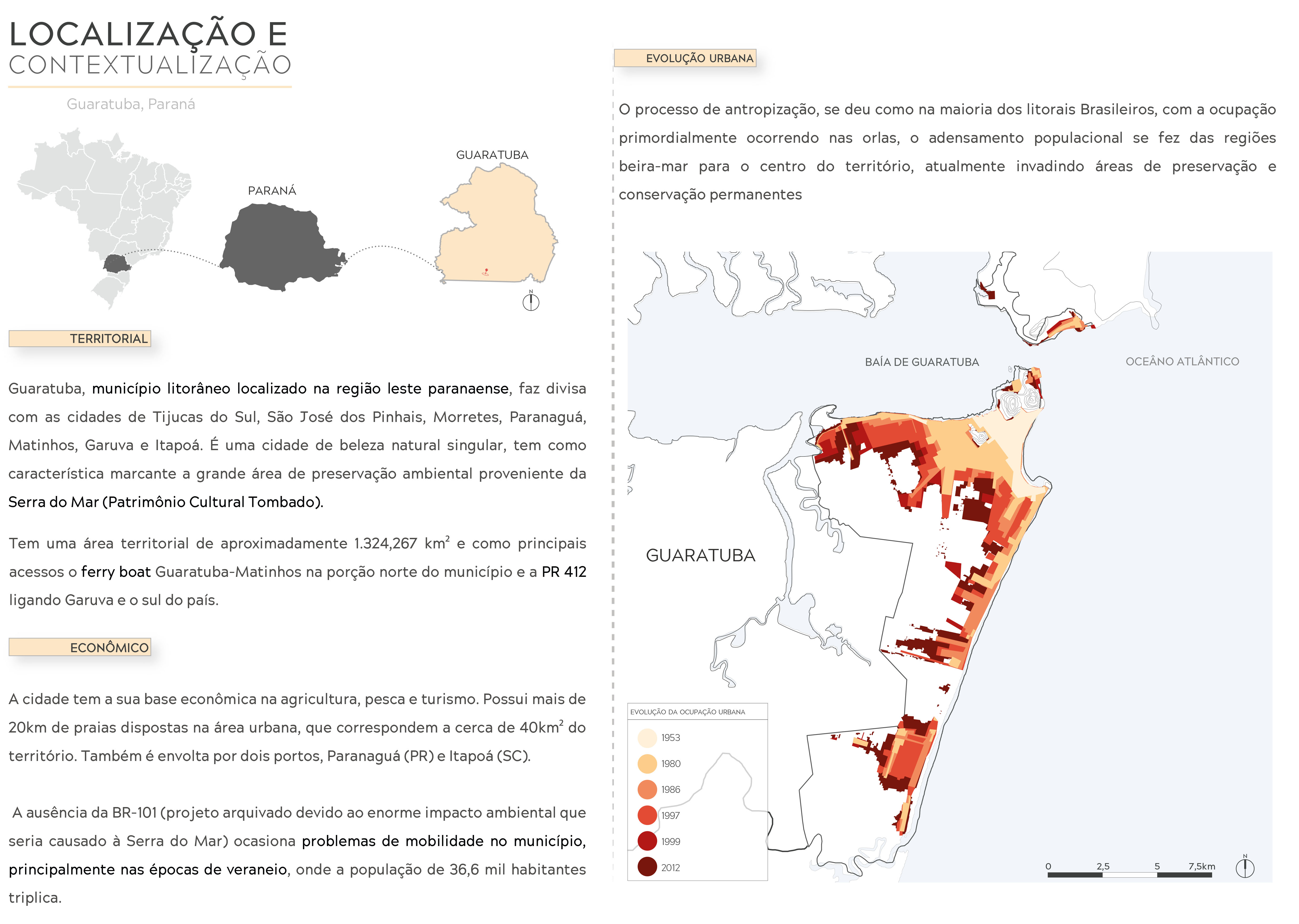 Urbanismo | Plano Diretor de Guaratuba-0