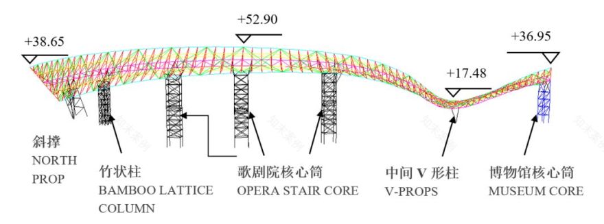 苏州湾文化中心 | 太湖之滨的“双飘带”建筑诗篇-39