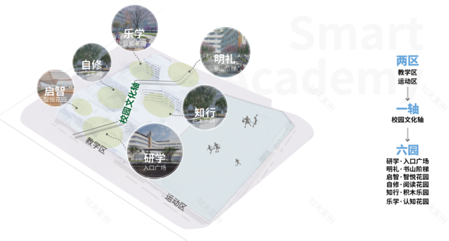 四川天府新区湖畔路小学丨中国成都丨基准方中建筑设计股份有限公司-26