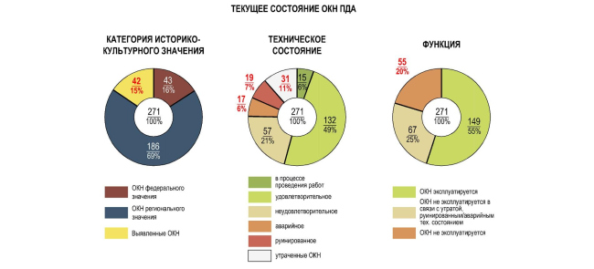 圣彼得堡木质建筑古迹保护概念方案丨俄罗斯圣彼得堡丨“Студия  44”工作室-49