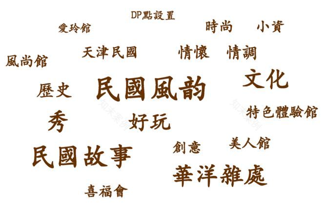 天津民国风情商业街——城南往市的空间设计与运营成功之道-20