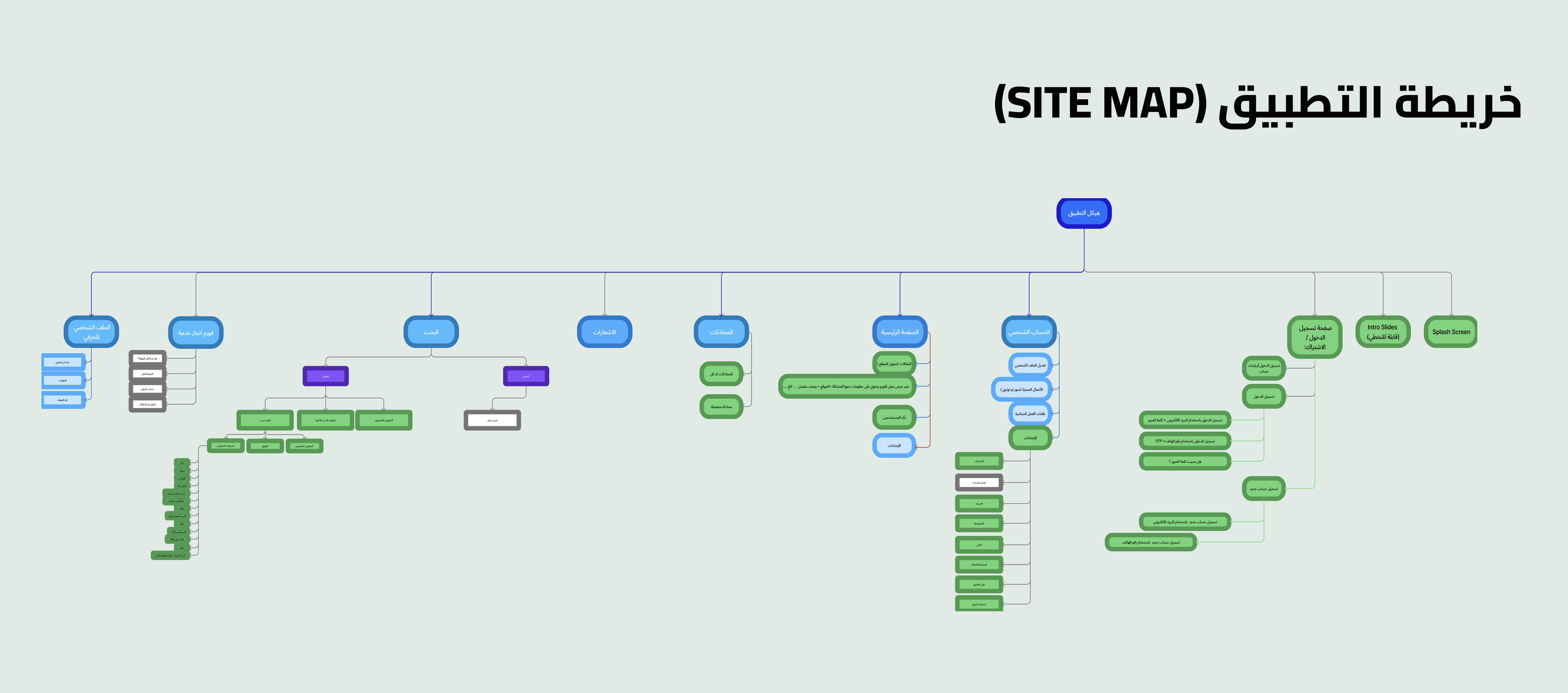 تطبيق ربط العامل بالباحث عن عمل-13
