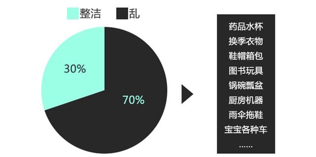 子兰揭秘“如何打造井井有条的家”-1