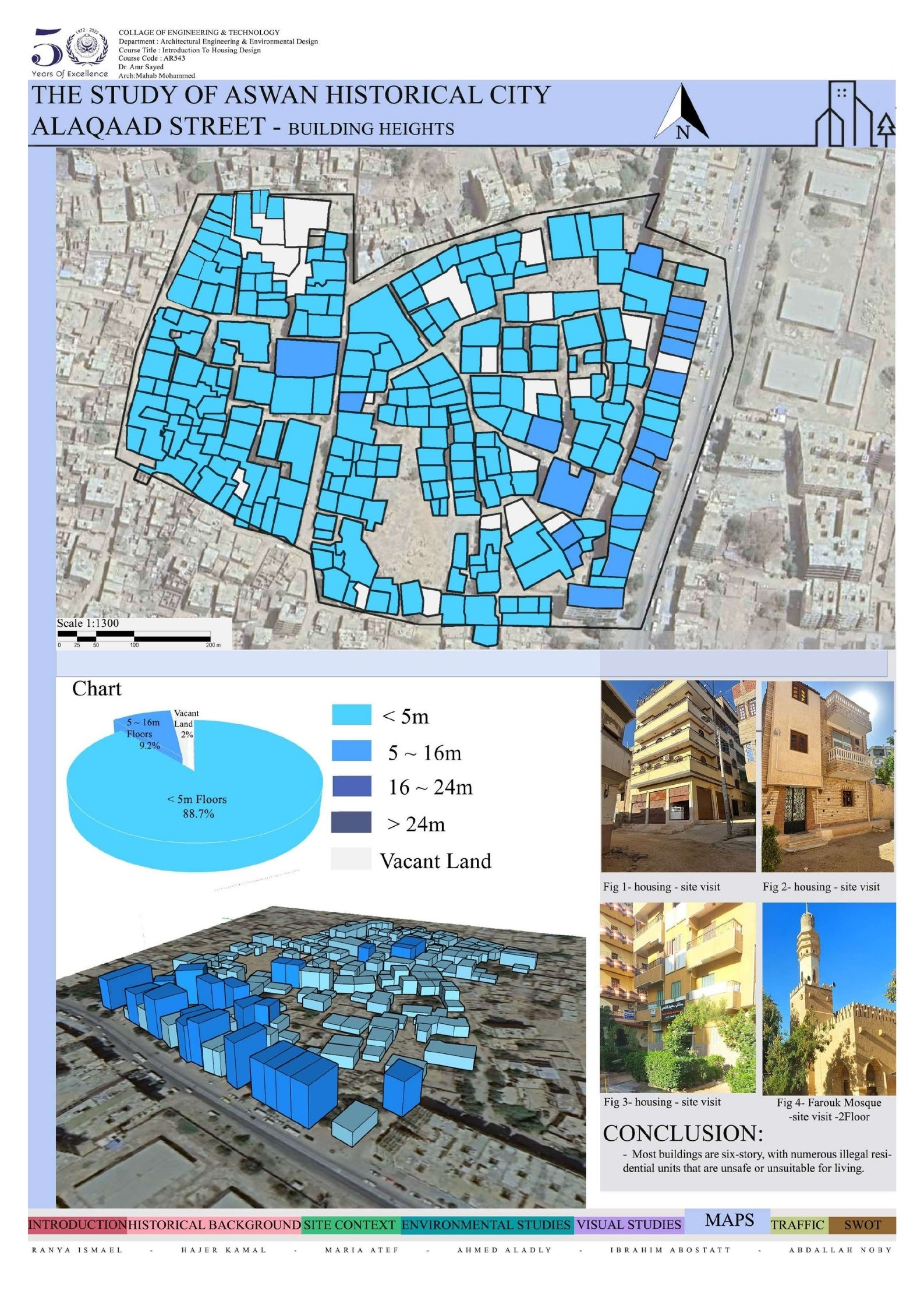 Aswan Historical City | Housing & Urban Study-6