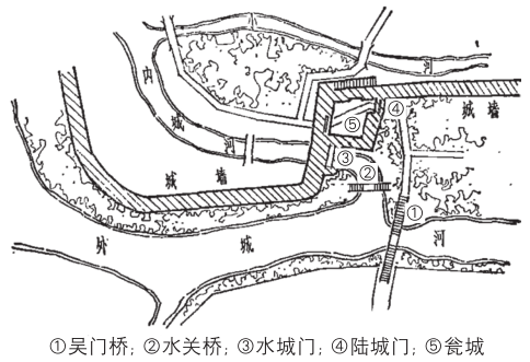 与古为新：苏州盘门东段城墙周边空间的重构性利用-27