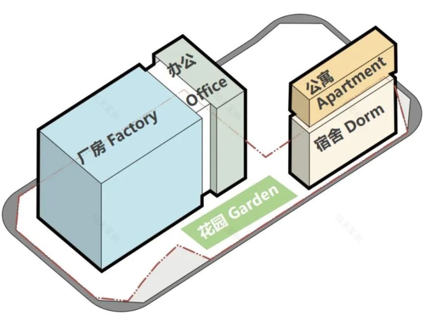 从车间到空中花园——猎声智能穿戴园用声波美学串起生产生活的五线谱-68
