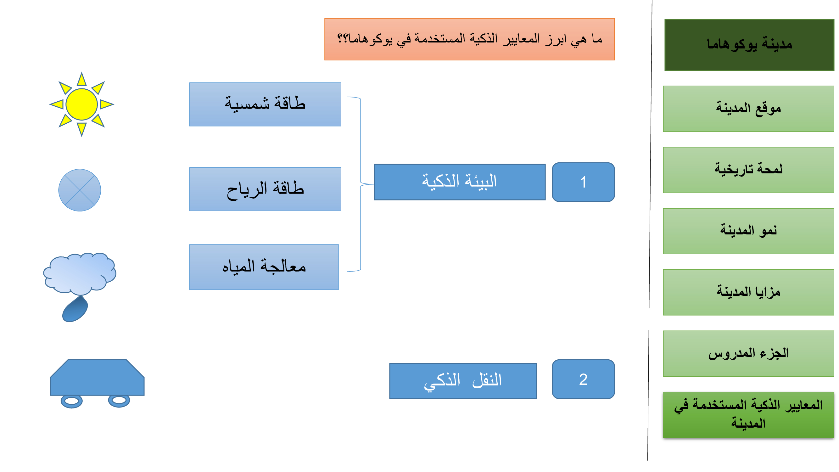 SMART CITIES-RESEARCH ABOUT YOKOHAMA AND HAMBURG-47