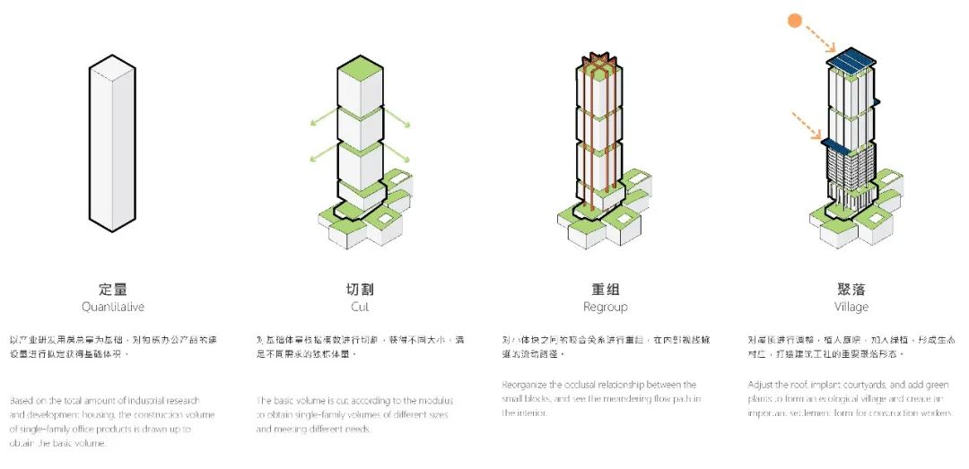 中标方案 | 深圳建筑产业生态智谷总部基地 / 华阳国际、Aedas、MLA+B.V联合体-12