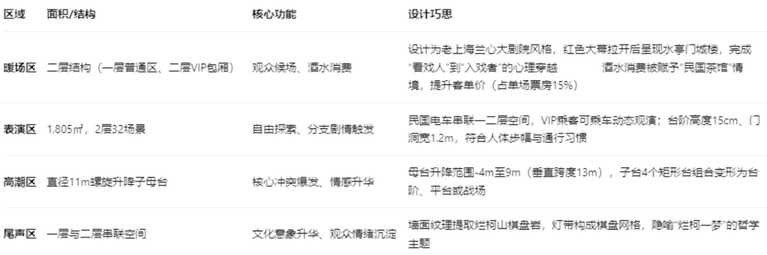 【UDO商业空间设计】沉浸式戏剧《浸夢水亭門》空间舞美设计的沉浸魅力!-6