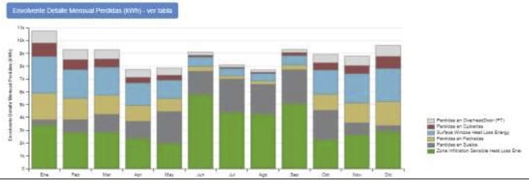 建筑围护结构参数对供暖和制冷能耗影响的案例分析丨西班牙巴塞罗那-35