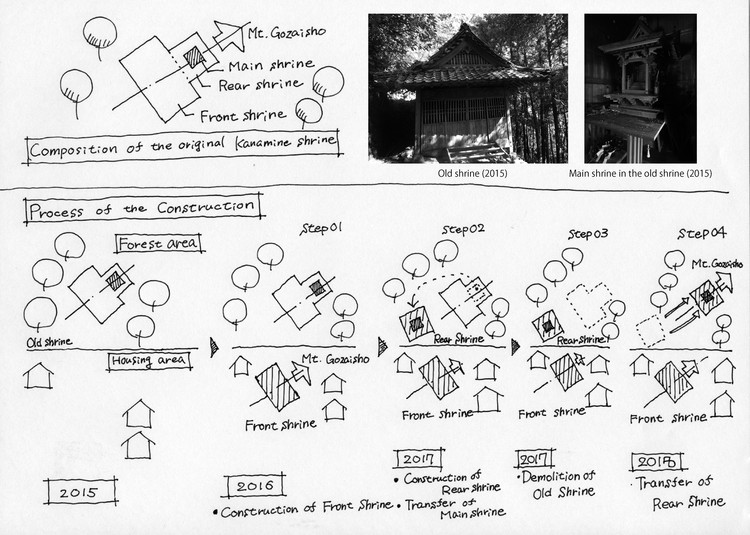 Movable Shinto Shrine   Kikuma Watanaeb + D Environmental Design System Laboratory-6