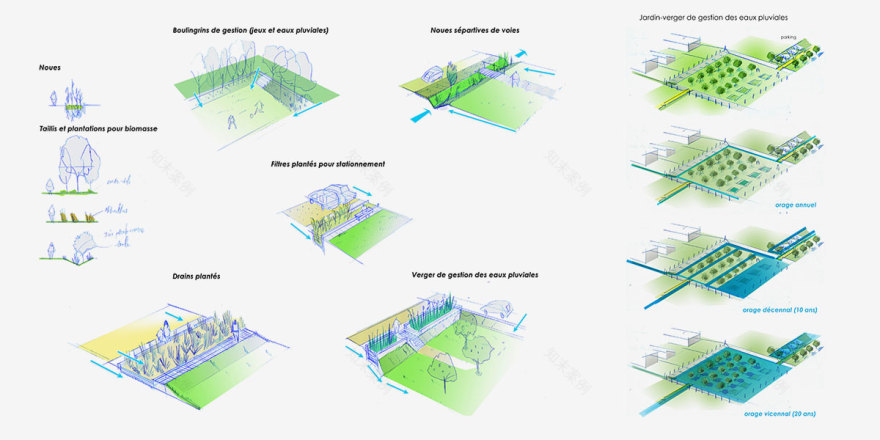 丨CoCo architecture-7