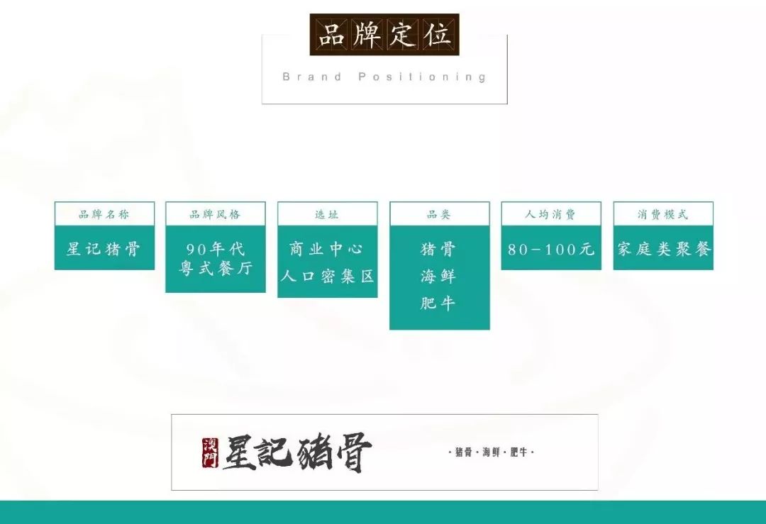 星记猪骨 | 澳门风情猪骨火锅,室内设计打造怀旧体验-40