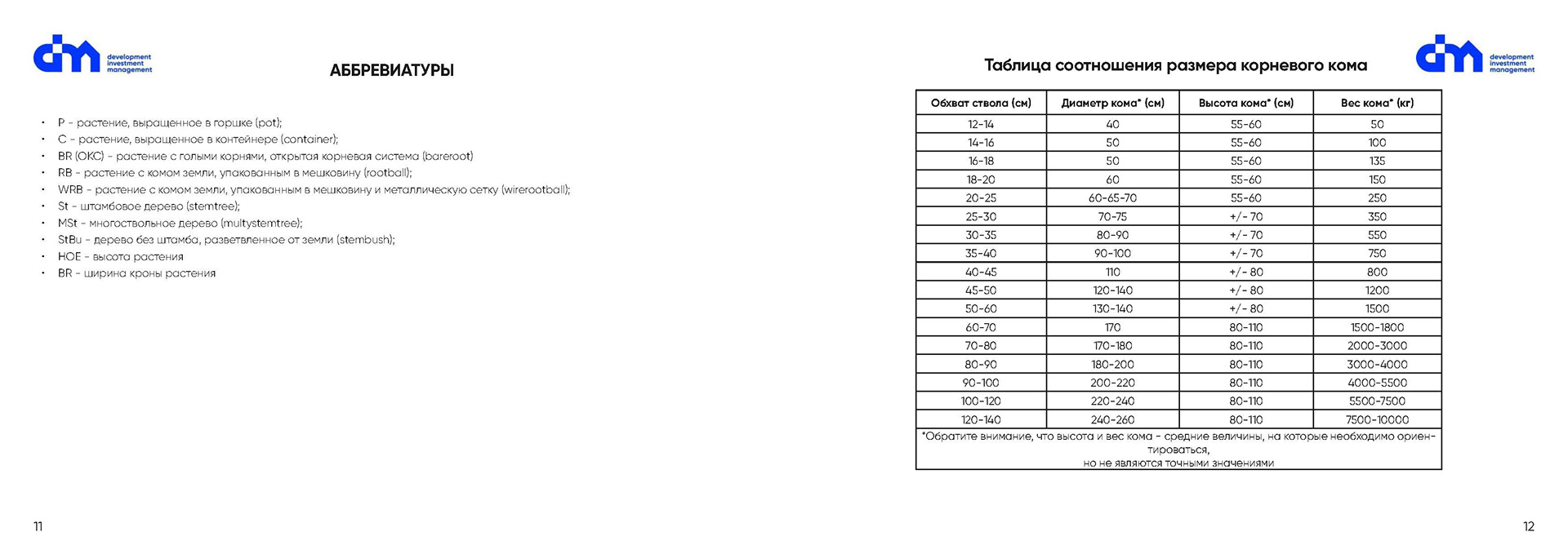 Greening standard for DIM Development-5