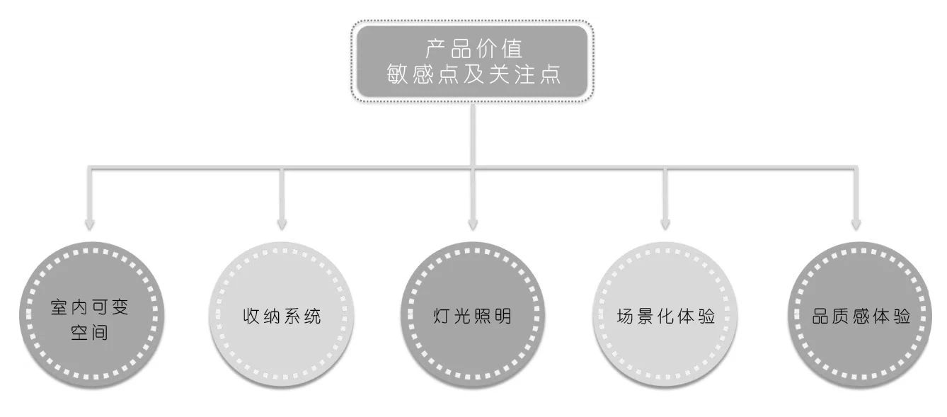 雅居乐·从化滨江雅苑丨中国广州丨研质建筑装饰设计(广州)有限公司,广州本末言建筑装饰设计有限公司-17