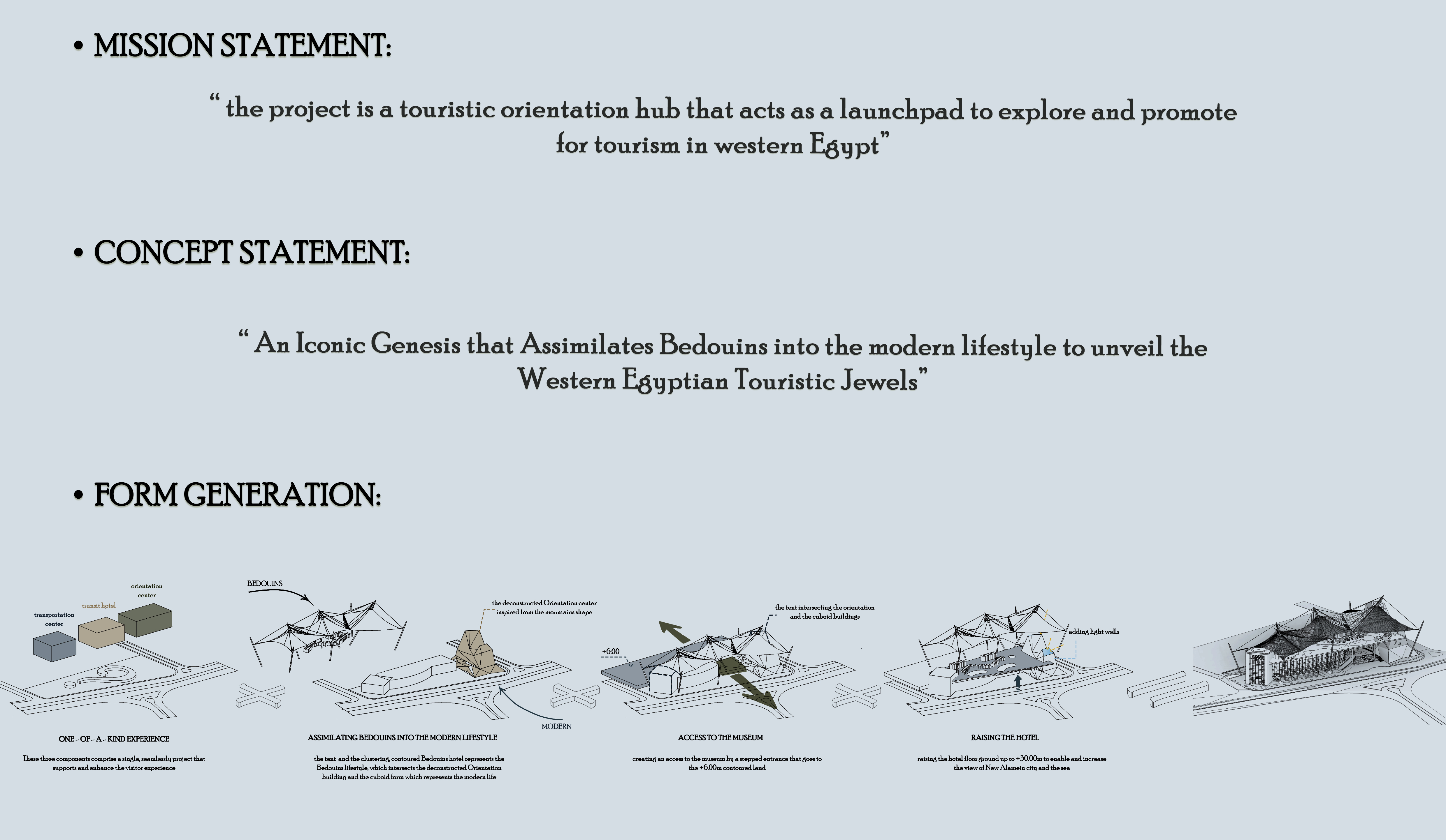 GENESIS（E·plorientation Hub）· 毕业项目-3