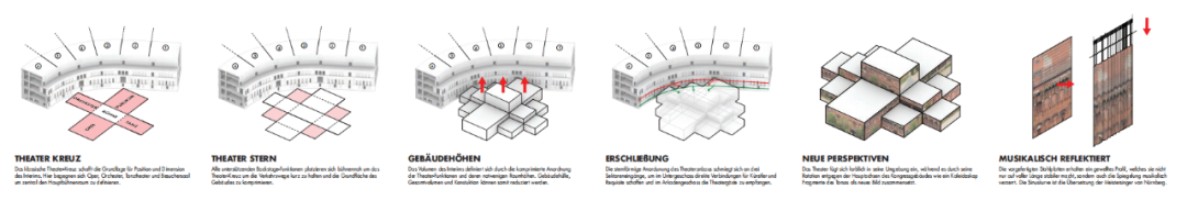 纽伦堡国家剧院“临时建筑”设计竞赛方案丨德国纽伦堡丨BIG,gmp,Snøhetta 等八家事务所-14