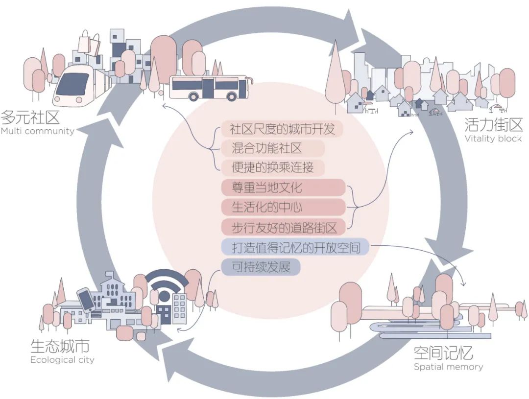 深国际·万科和颂轩丨中国深圳丨GND杰地景观-16