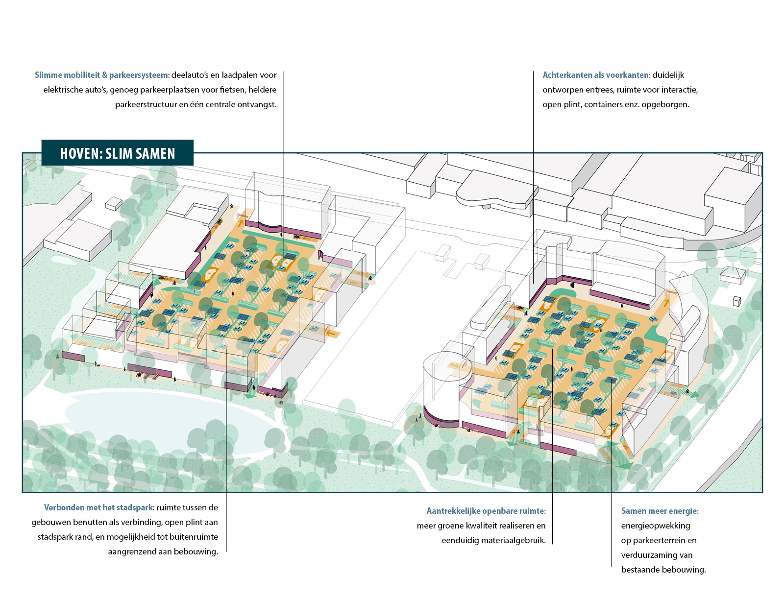 Groningen Martini Trade Park改造项目丨NetherlandsGroningen丨Urhahn | stedenbouw & strategie-1