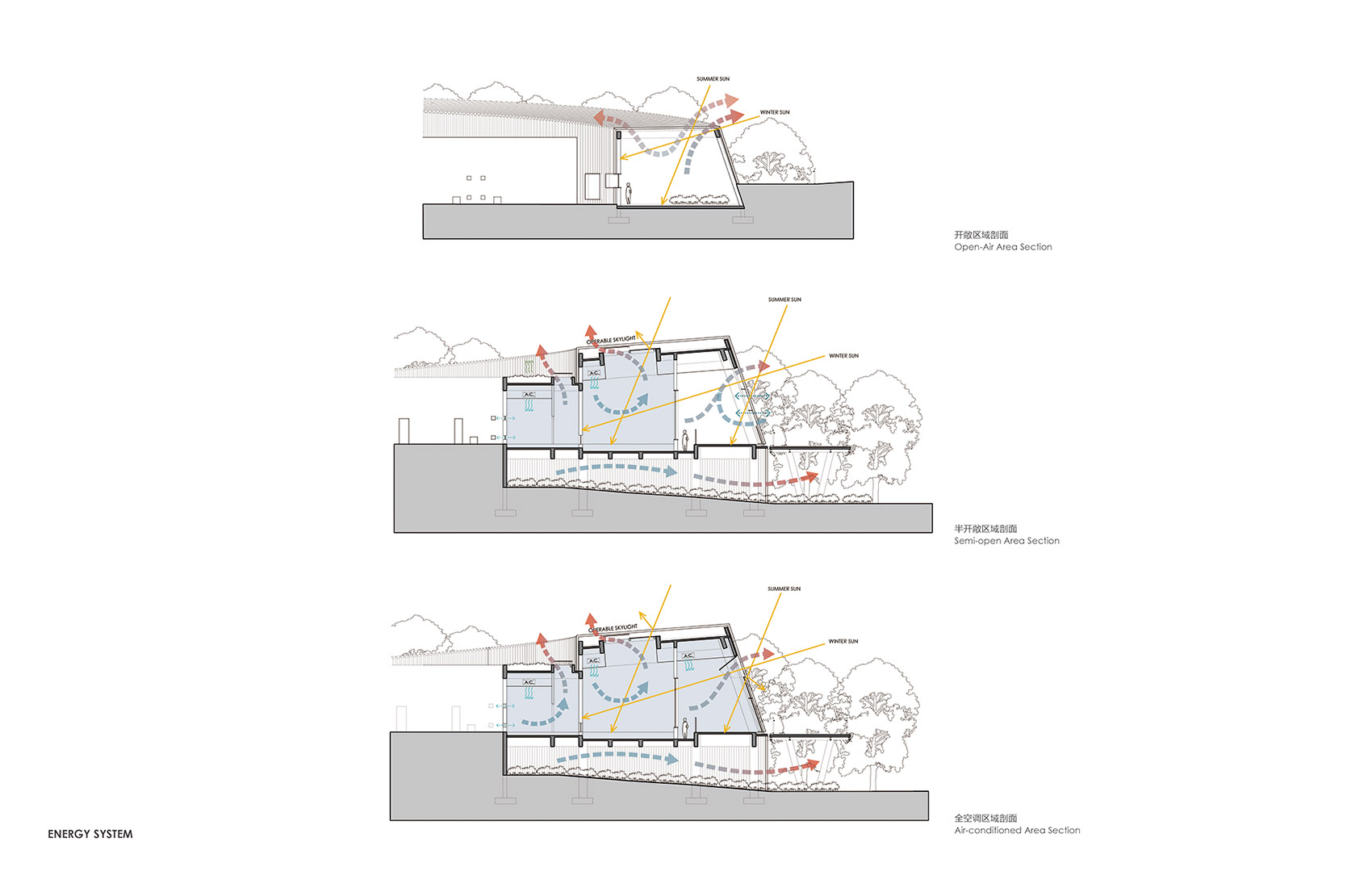 成都熊猫新舍丨中国成都丨EID Arch姜平工作室-119