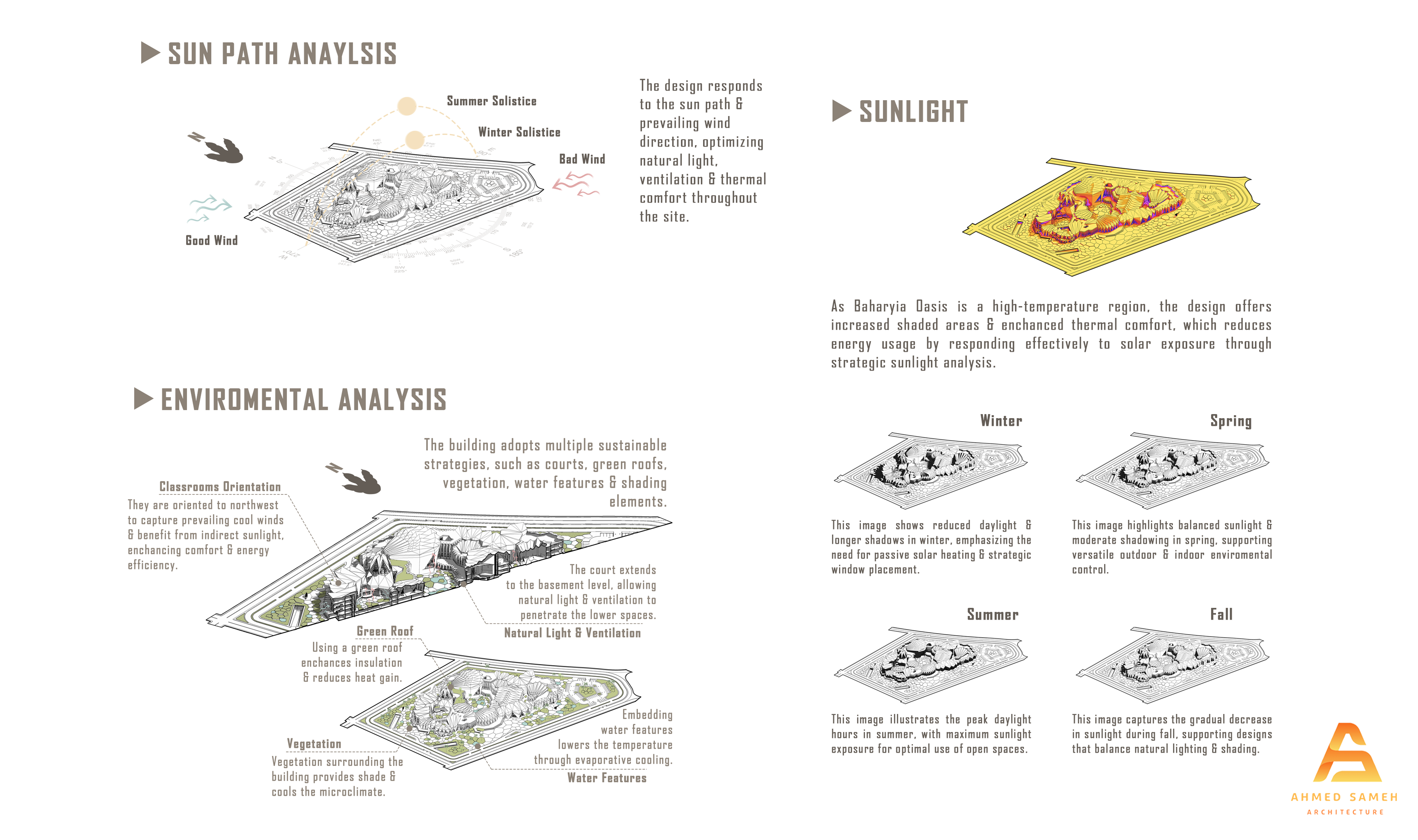 Petra Aeon Ark · 毕业项目-6