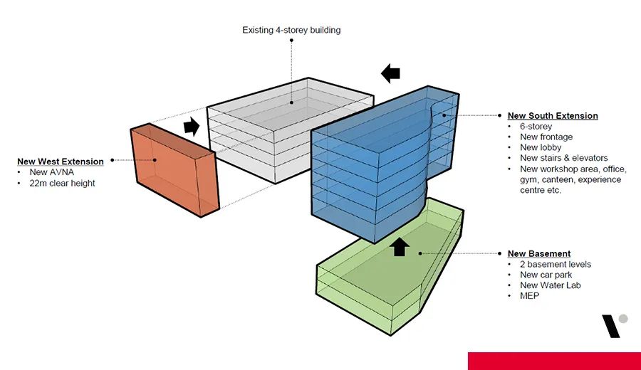 Belimo 上海项目丨中国上海丨VIRTUARCH-12