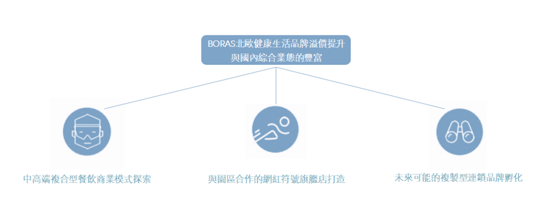 北欧风格布罗斯餐厅丨中国上海丨上海木卡建筑设计有限公司-18