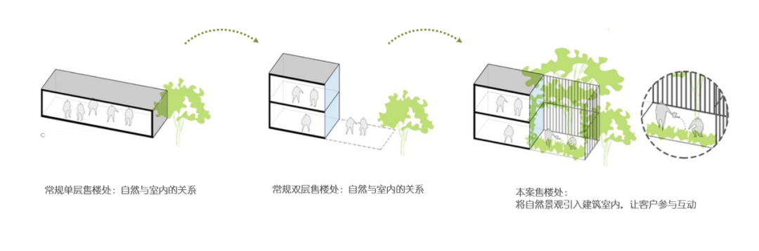 周口·山水湖城 | 现代艺术融合自然元素的理想空间-7