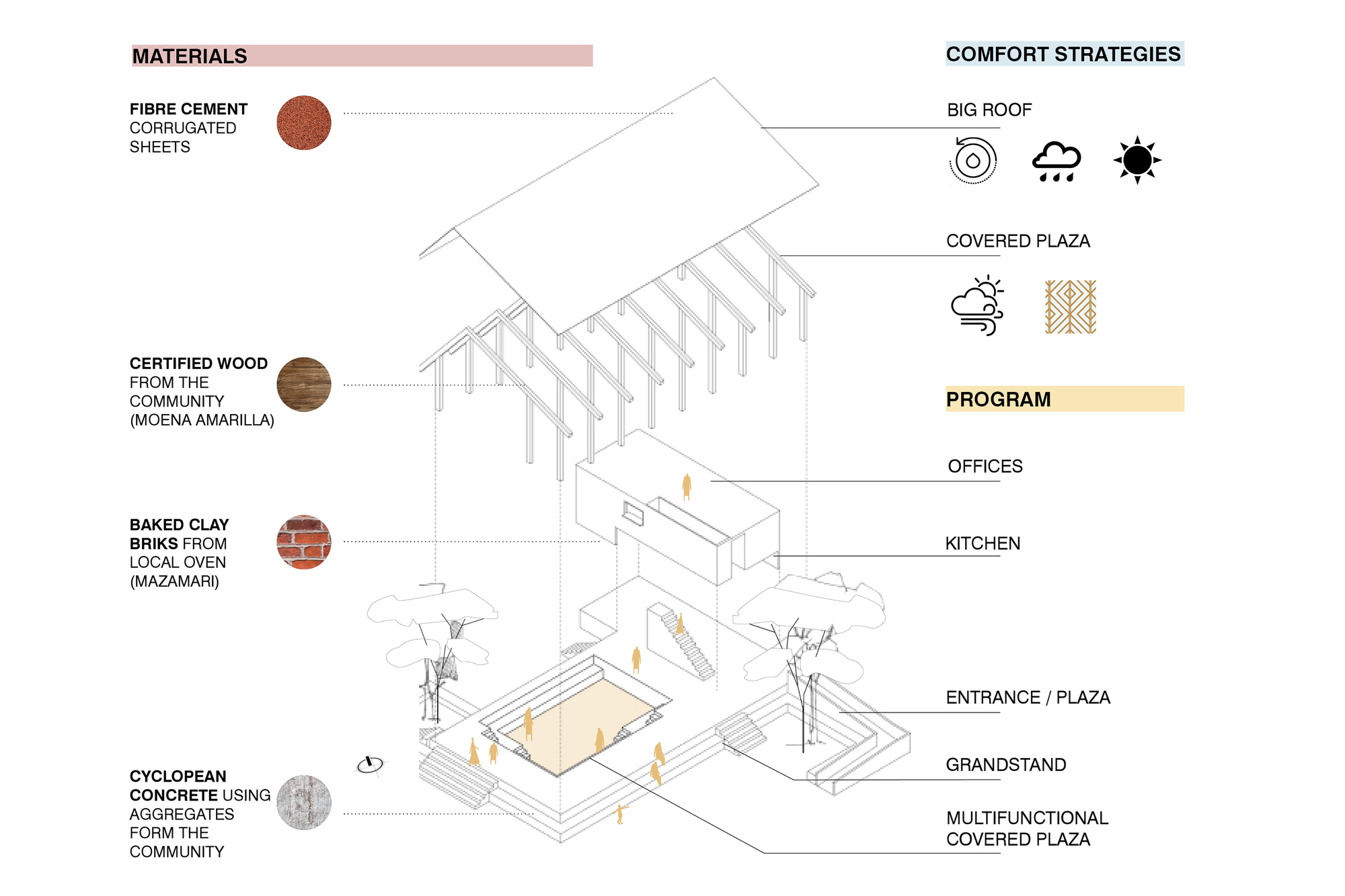 New Community Center for Otica Native Community / Semillas-19