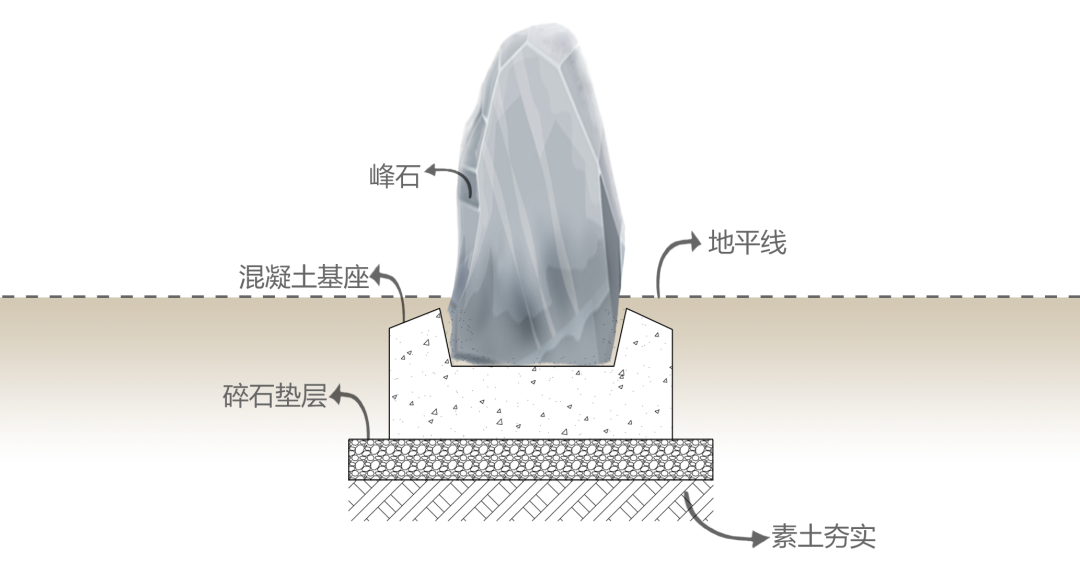 景观置石的艺术 · 选石,加工与布置丨迈德景观MINDSTUDIO-169