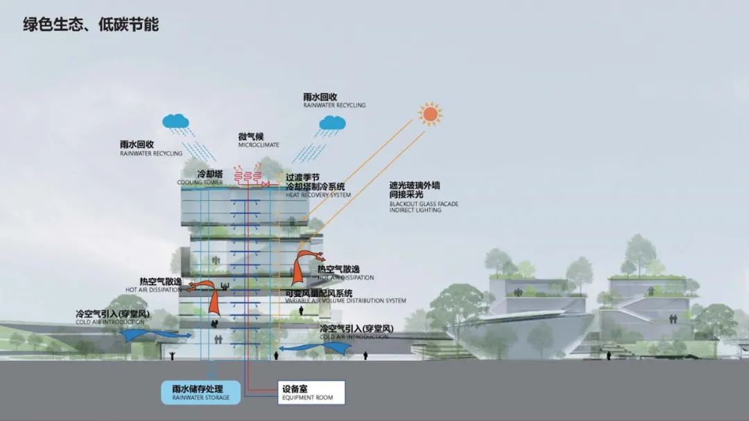 成都科技生态园丨中国成都丨扩道建筑设计事务所,成都大陆建筑设计有限公司-20