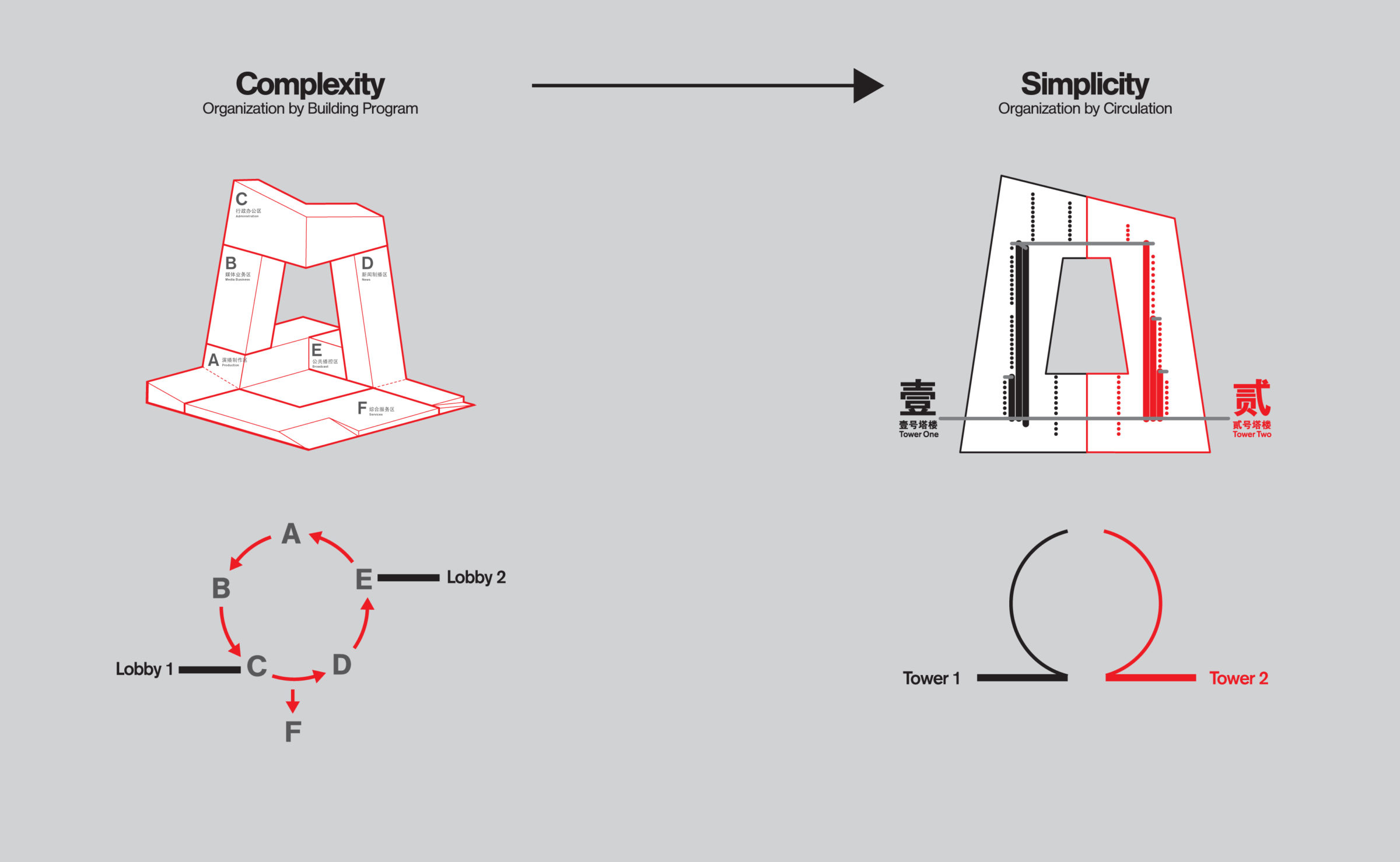 中央电视台总部 | 导视设计 2X4出品-9