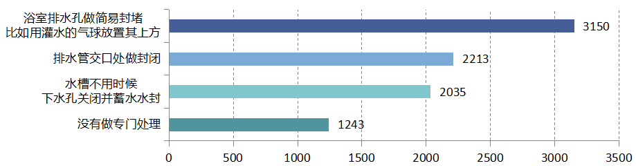 “宅”出未来趋势，5266 个家庭揭秘理想空间设计-149