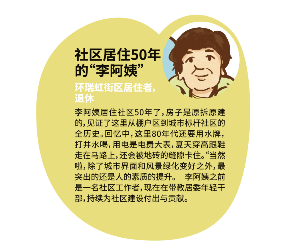 谁说展览只能在美术馆？“楼下坐坐”社区参与式策展——past-current-future-60