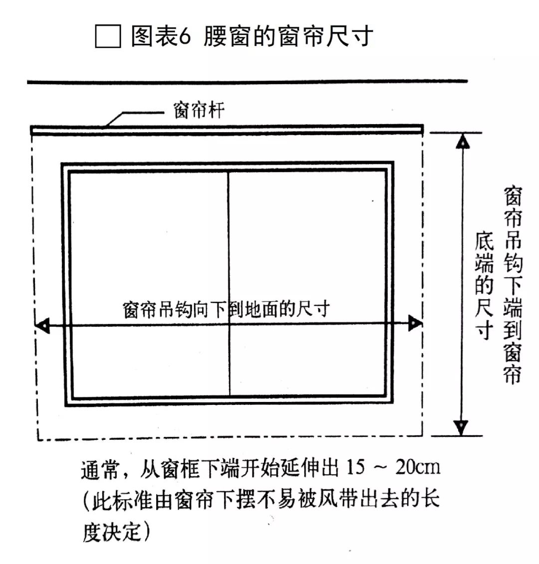 室内窗饰设计全解析 | 功能、构成与选材-31