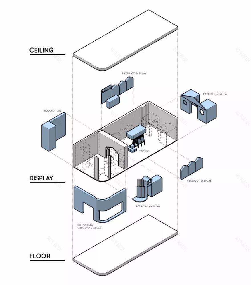 从护童1.1米高度出发,我们为孩子设计了一个玩起来的儿童用品店-5