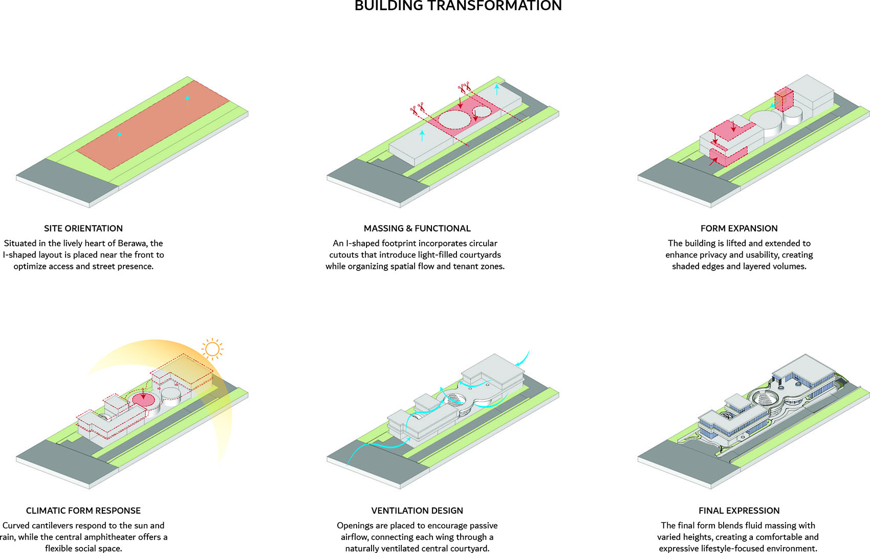 巴厘岛LUC Lifestyle综合体丨印度尼西亚巴厘丨Atelier Generation Vasudeva Design-24