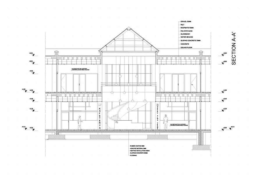 Kocaeli 大学图书馆设计丨Begum Seckin-23
